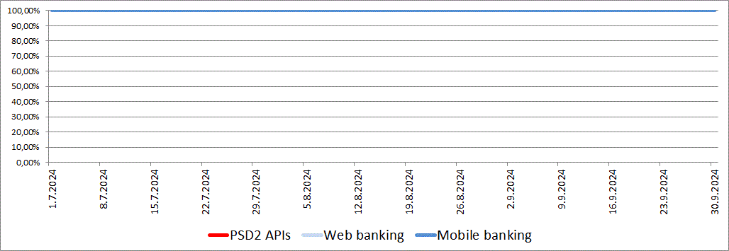 kpi_2