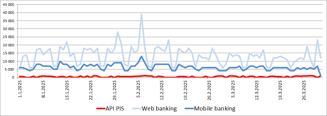 kpi_3