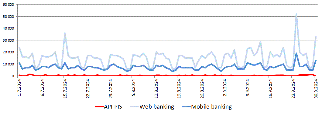 kpi_3