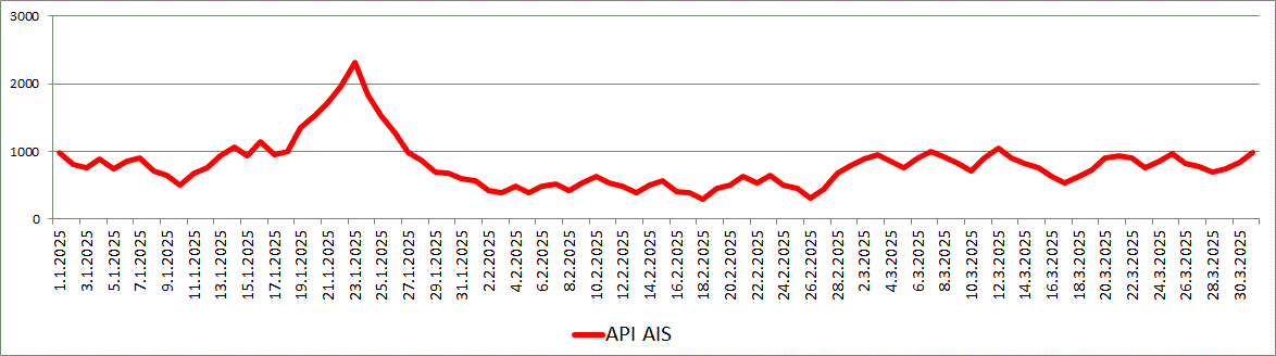 kpi_4