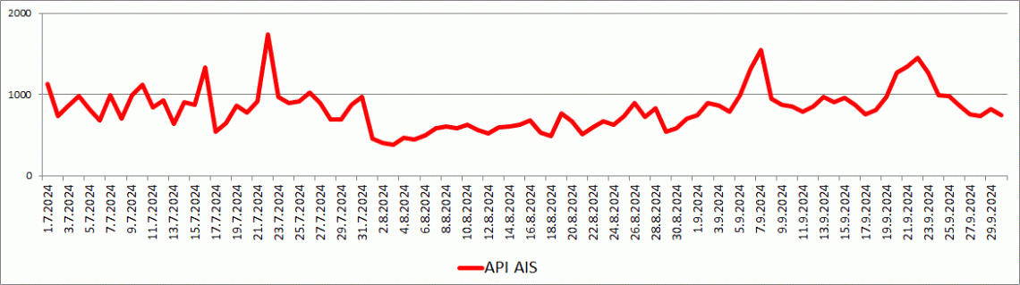 kpi_4