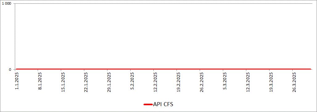 kpi_5