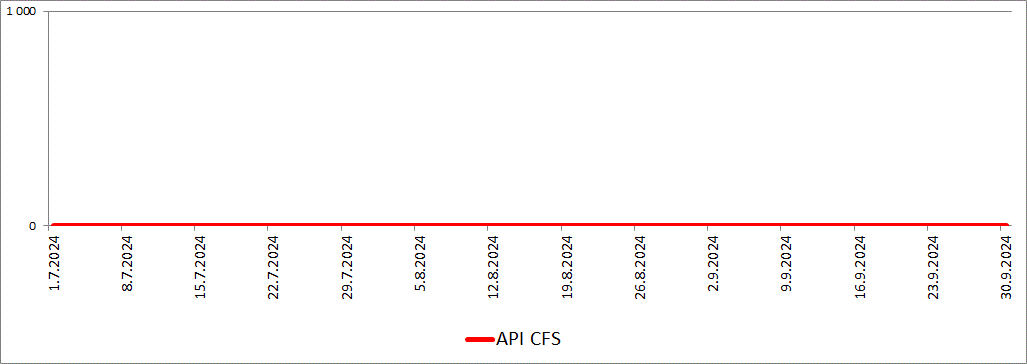 kpi_5