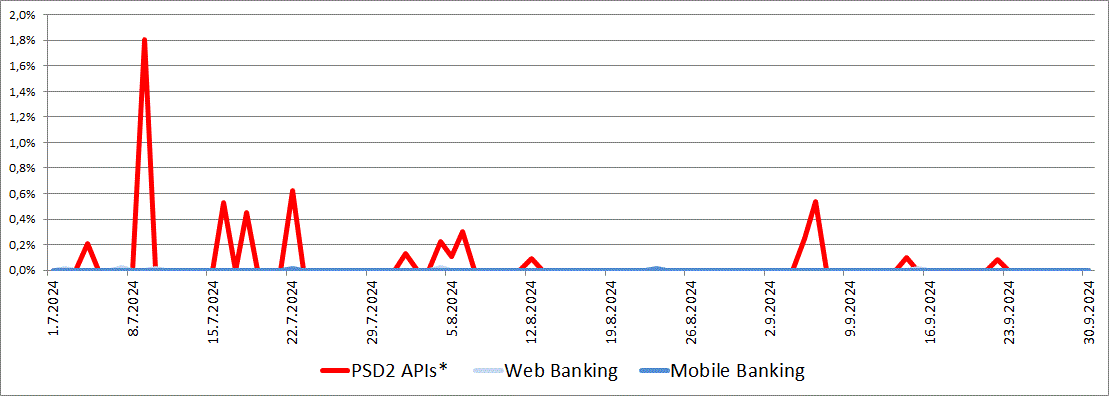 kpi_6